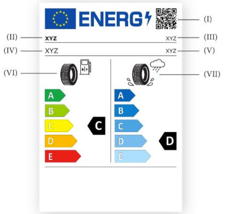 Étiquetage pneumatique